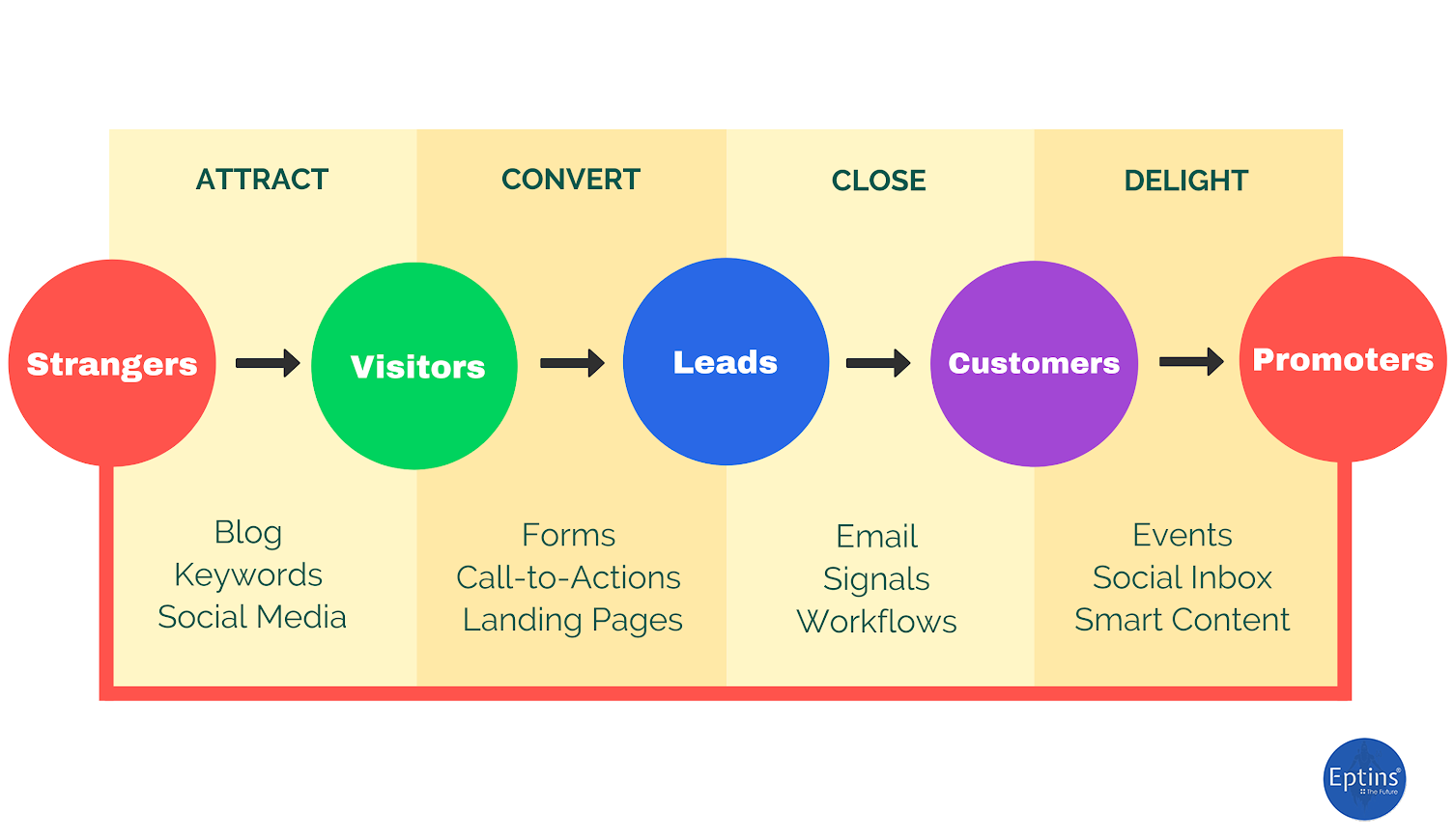 Lead Generation